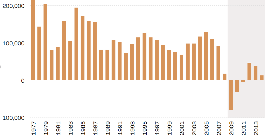 chart 5