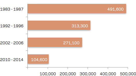 chart 6