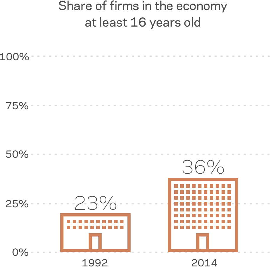 graph3c