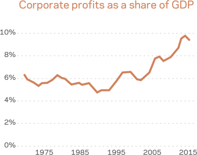 graph6b